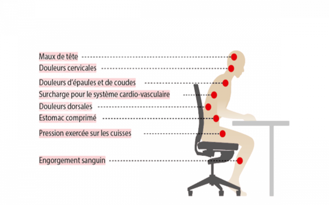 L’ergonomie, un facteur essentiel pour le bien-être au travail